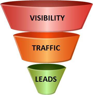 Converting Leads to Patients