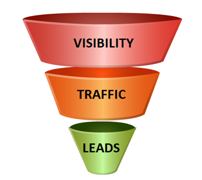 visibility-traffic-leads
