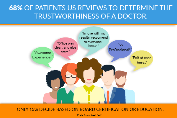 Patient Trustworthiness